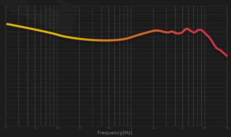 Description image for FiiO FH3 2 BA 1 Dynamic Driver Hybrid Earphones