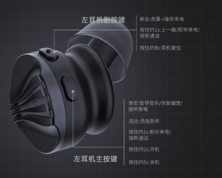 Description image for FiiO FW5 Fully Integrated HiFi True Wireless Earphone