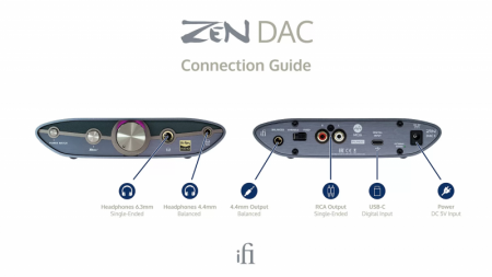 Description image for iFi Audio ZEN DAC Version 3 Desktop Balanced DAC Amplifier [2024]