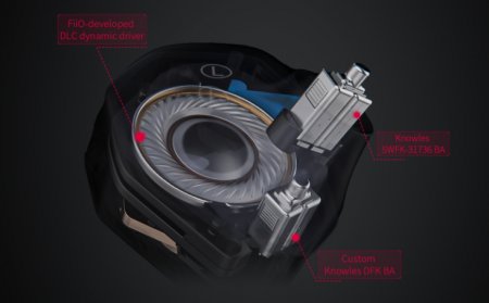 Description image for FiiO FH7s 1 Dynamic Drivers 4 Balanced Armatures Earphone