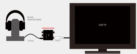 Description image for FiiO D03K TAISHAN Digital Audio DAC  (PCM Stereo)