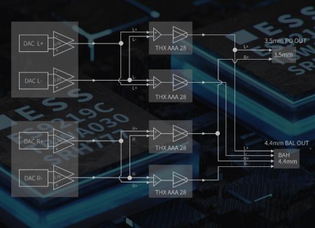 Description image for FiiO BTR7 Portable Bluetooth DAC and Headphone Amplifier (USB C)