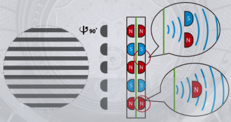 Description image for HiFiMan Susvara Open-back Planar Headphones BLACK/SILVER