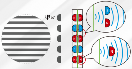 Description image for HiFiMan HE1000SE Open-back Planar Headphones SILVER/LEATHER
