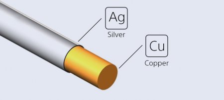 Description image for SONY MDR-Z1R WW2 Signature Hi-Res Headphone BLACK