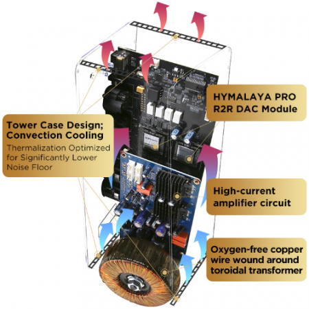 Description image for HiFiMan EF-600 DAC/AMP SILVER