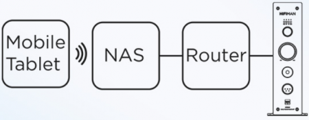 Description image for HiFiMan EF-499 Fully Balanced Class A Headphone Amp BLACK