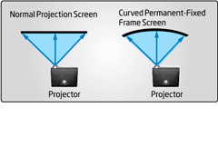 Description image for Grandview LF-PH 106