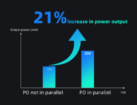Description image for FiiO BTR15 Bluetooth DAC and Headphone Amplifier BLACK [2024]
