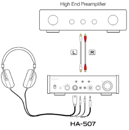 Description image for Teac HA-507 Headphone Amplifier and Preamplifier BLACK