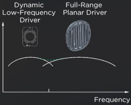 Description image for HiFiMan Isvarna Hybrid Closed Back Headphone