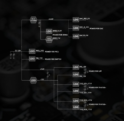 Description image for FiiO K7 BT Balanced Desktop Hifi DAC and Amplifier