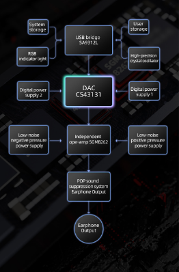 Description image for FiiO K11 R2R Desktop DAC and Headphone Amplifier 1300mW Output Power BLACK