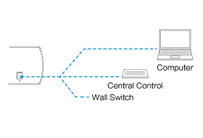 Description image for Grandview LF-MIR 150