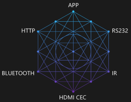 Description image for Zidoo Z1000PRO 4K Media Player