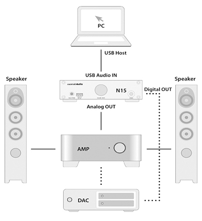 Description image for Cocktail Audio N15D HiFi Network Adapter SILVER
