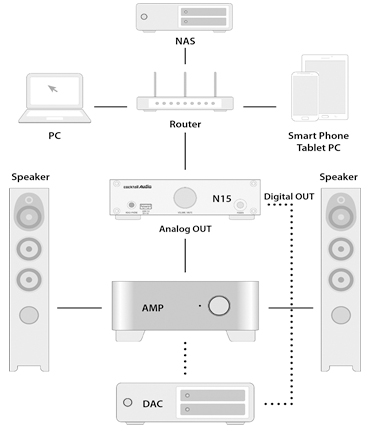 Description image for Cocktail Audio N15D HiFi Network Adapter SILVER
